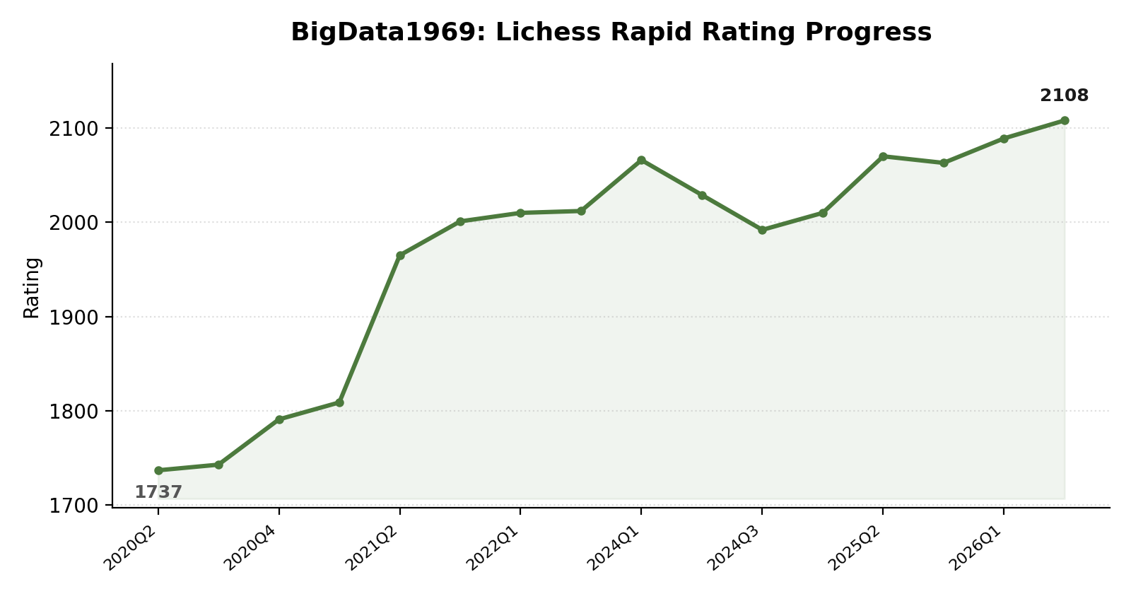 BigData1969 verified rating history