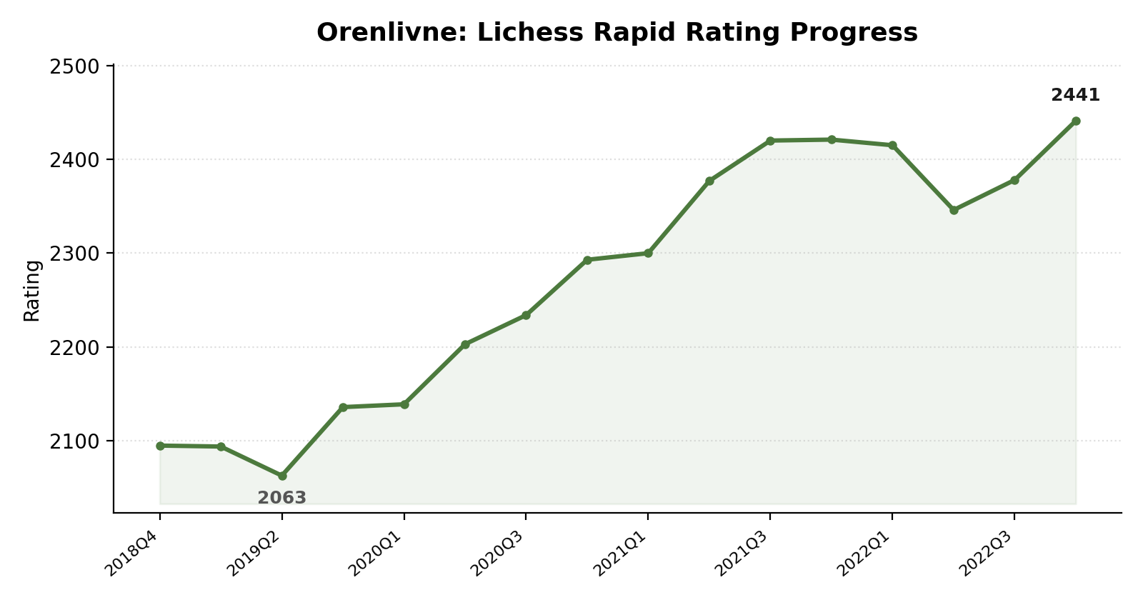 orenlivne verified rating history