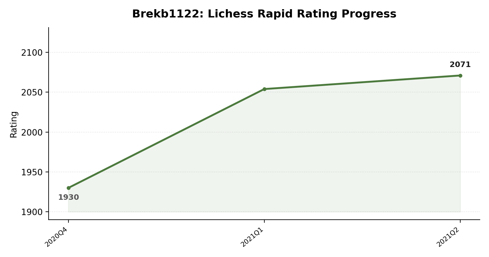 Brekb1122 verified rating history
